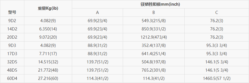 D型鎂陽極規格