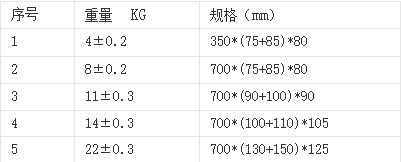 鎂合金犧牲陽極的詳細信息